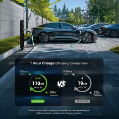 RHEIDON TECH 22kW EV Charging Cable