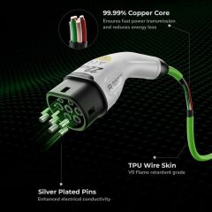 RHEIDON TECH 22kW EV Charging Cable
